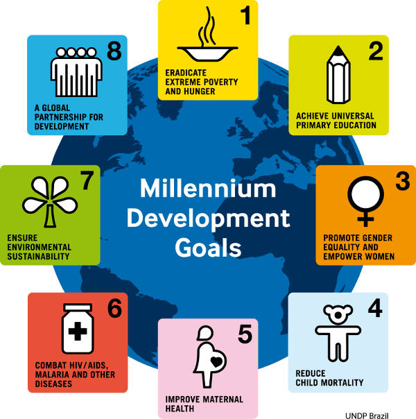 Millennium Development Goals 01